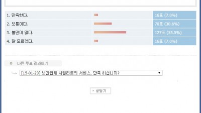 대다수 한인 상인들, 무인 경비 업체 서비스 불만